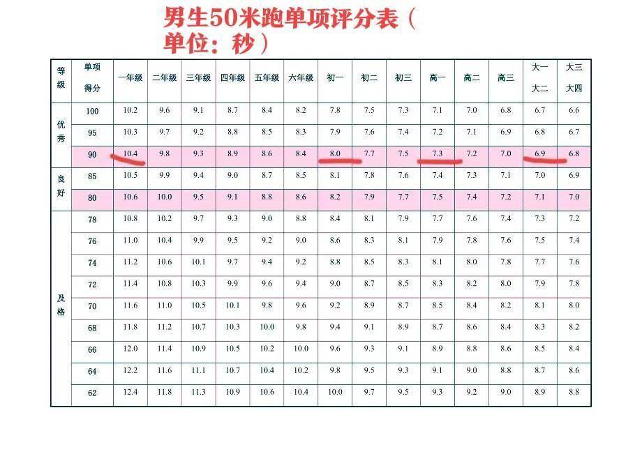 中国00后平均身高超过欧美(我国男孩体质到达标准了吗)-图片3